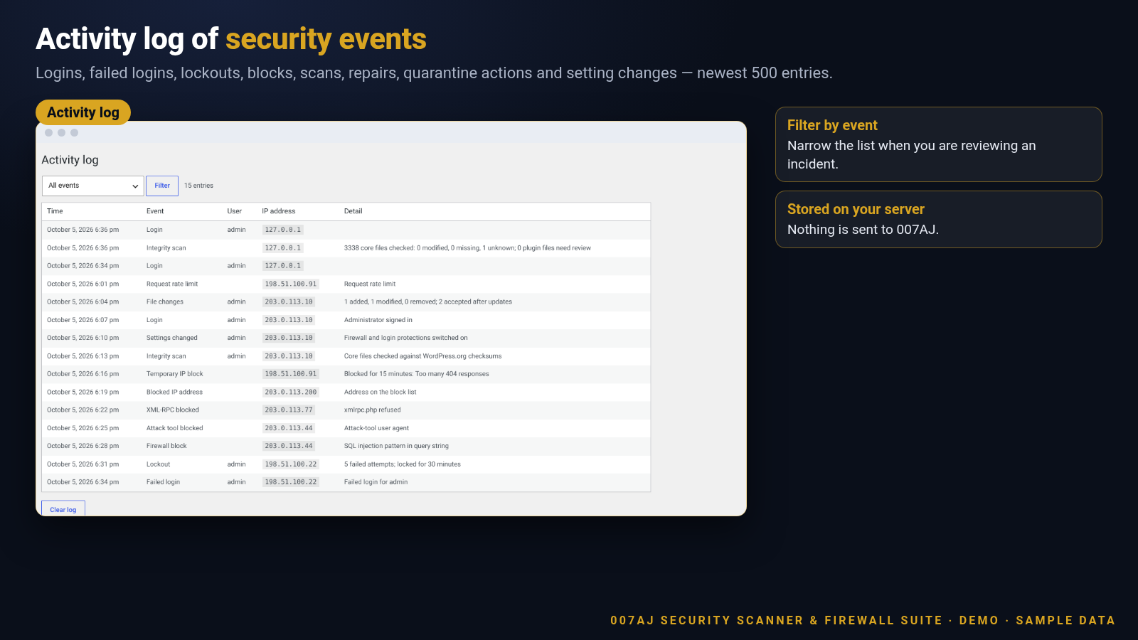 Screenshot of the Activity log listing lockouts, firewall blocks and scan events