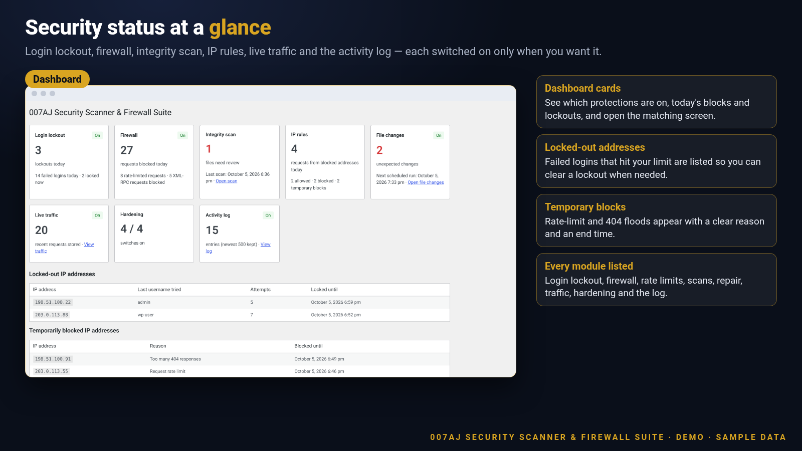 Screenshot of the 007AJ Security Scanner and Firewall Suite dashboard with status cards, locked-out IP addresses and temporary blocks