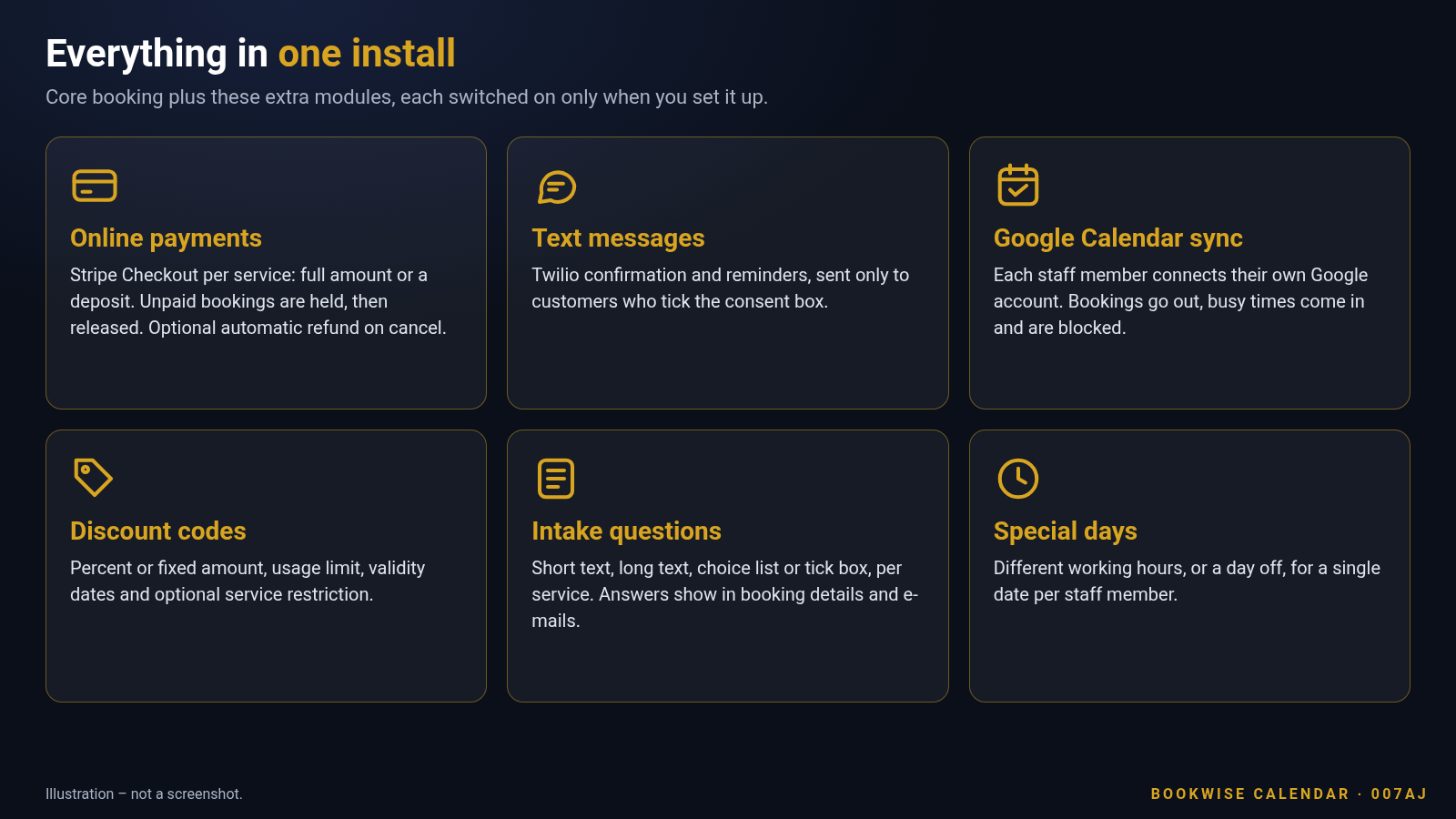 Illustration of the Bookwise Calendar extra modules: payments, text messages, Google Calendar sync, discount codes, intake questions, special days