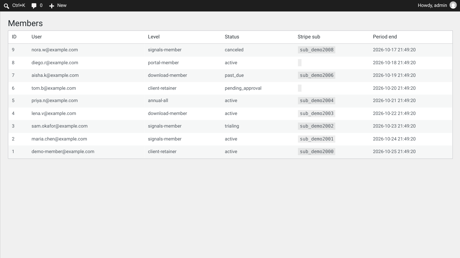 Screenshot of the Members admin list with level, status and Stripe subscription columns