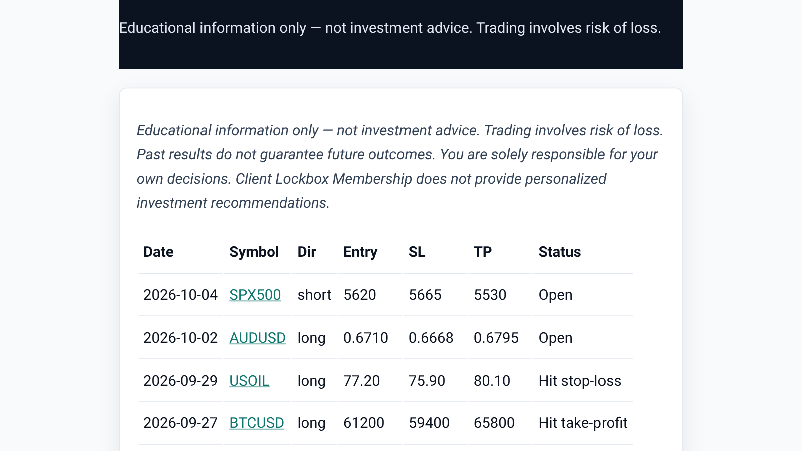 Screenshot of the members signal history table with symbol, direction, entry, stop-loss, take-profit and status