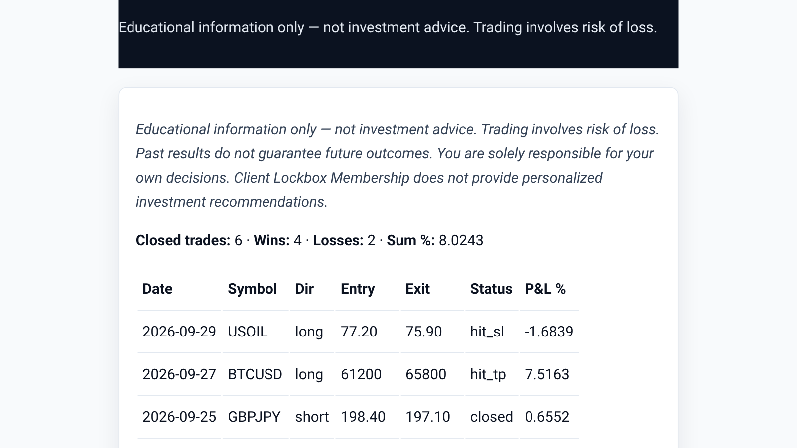 Screenshot of the P&L overview with closed trades, wins, losses and percentages