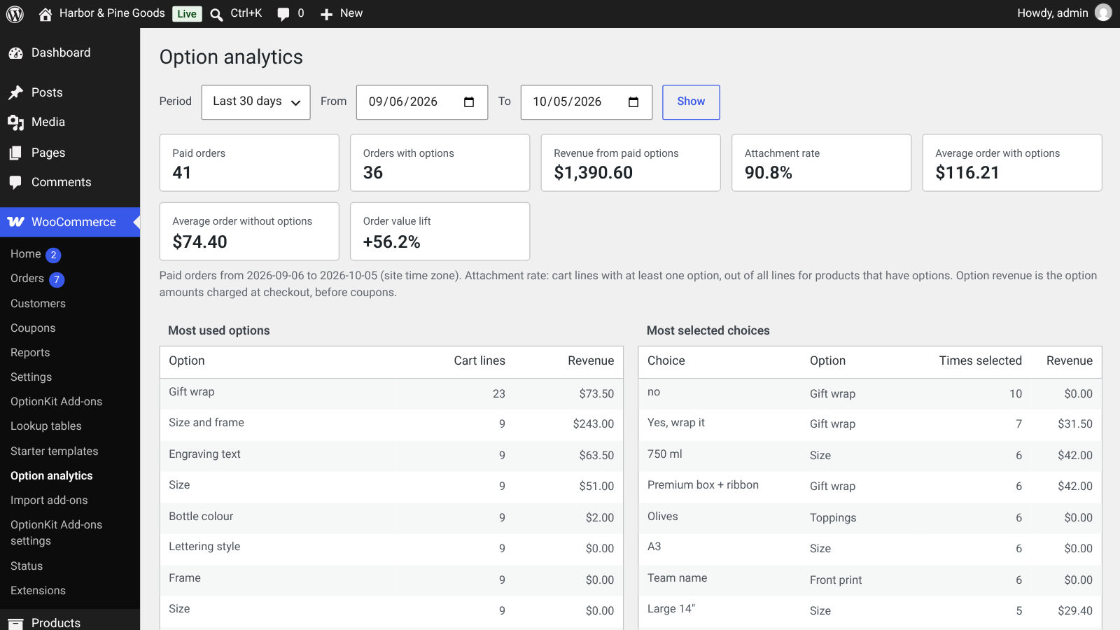 Option analytics with paid orders, attachment rate, revenue from options and most used options and choices