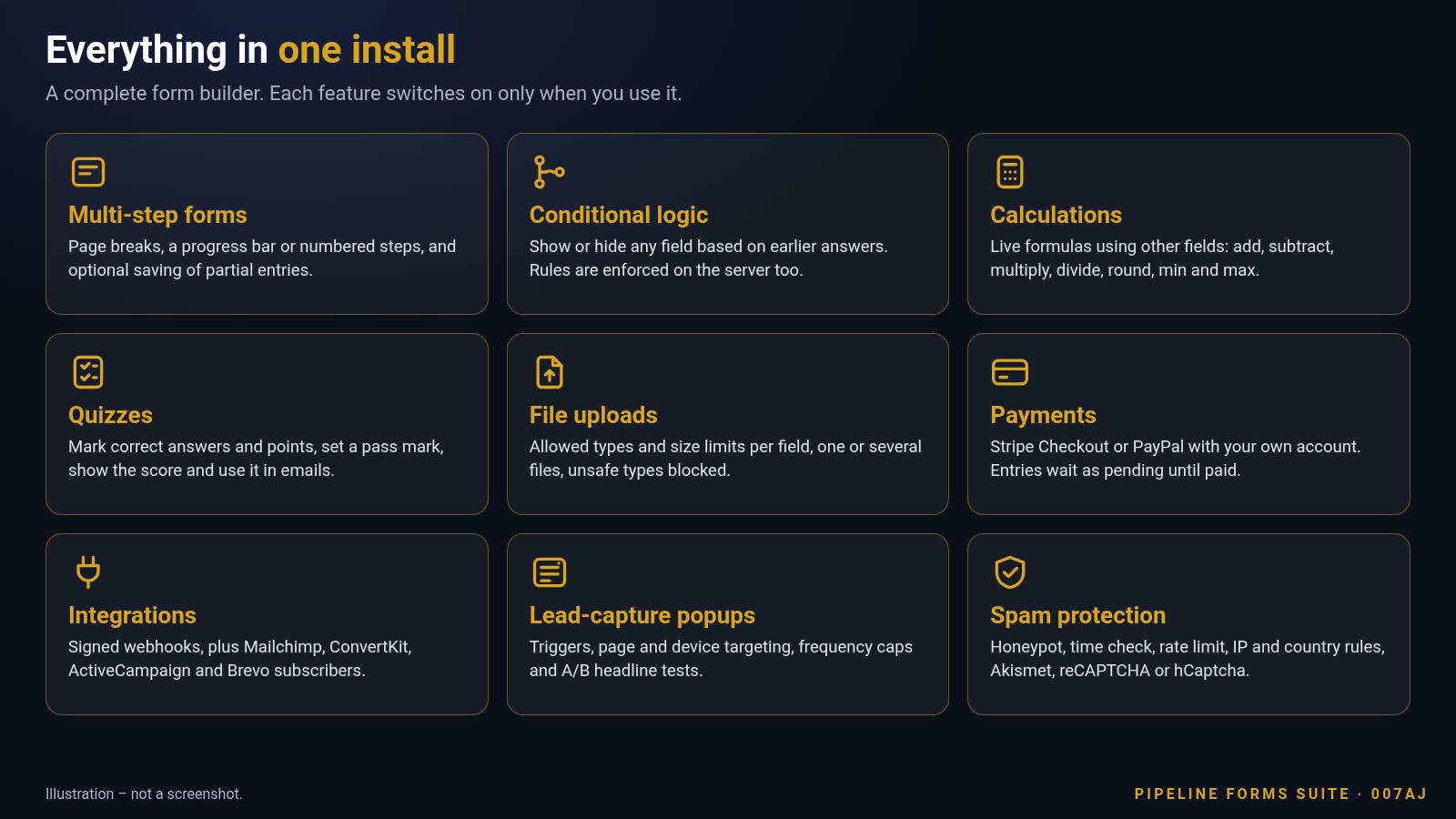 Illustration of Pipeline Forms Suite features: multi-step forms, conditional logic, calculations, quizzes, file uploads, payments, integrations, popups and spam protection