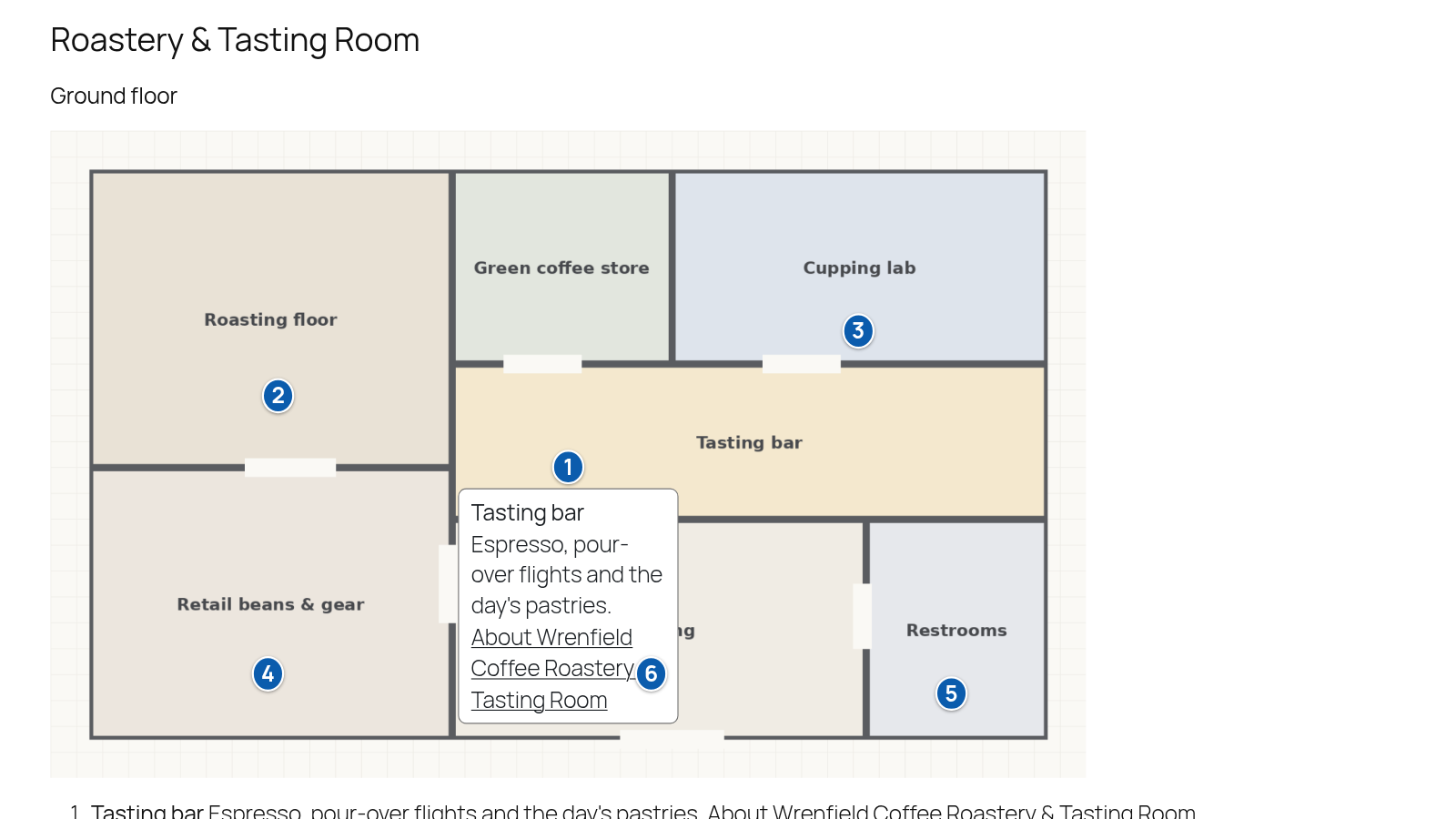Floor plan of a roastery with numbered pins in each room and an open pin showing the tasting bar