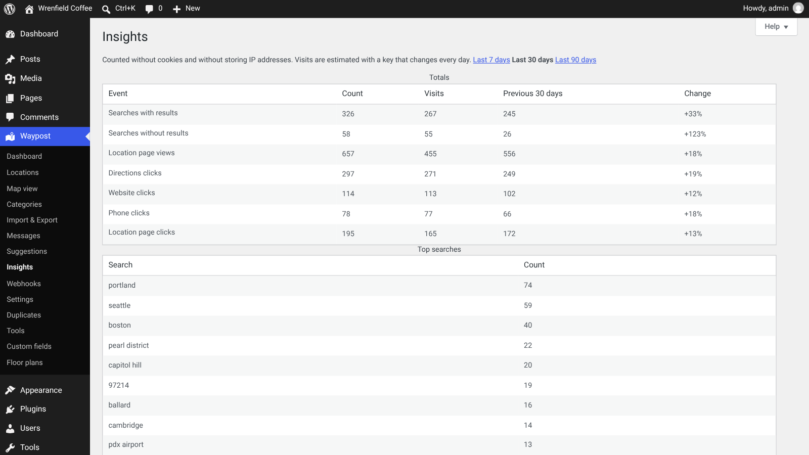 Insights for the last 30 days: searches, page views and directions, website and phone clicks compared with the previous 30 days, and top searches